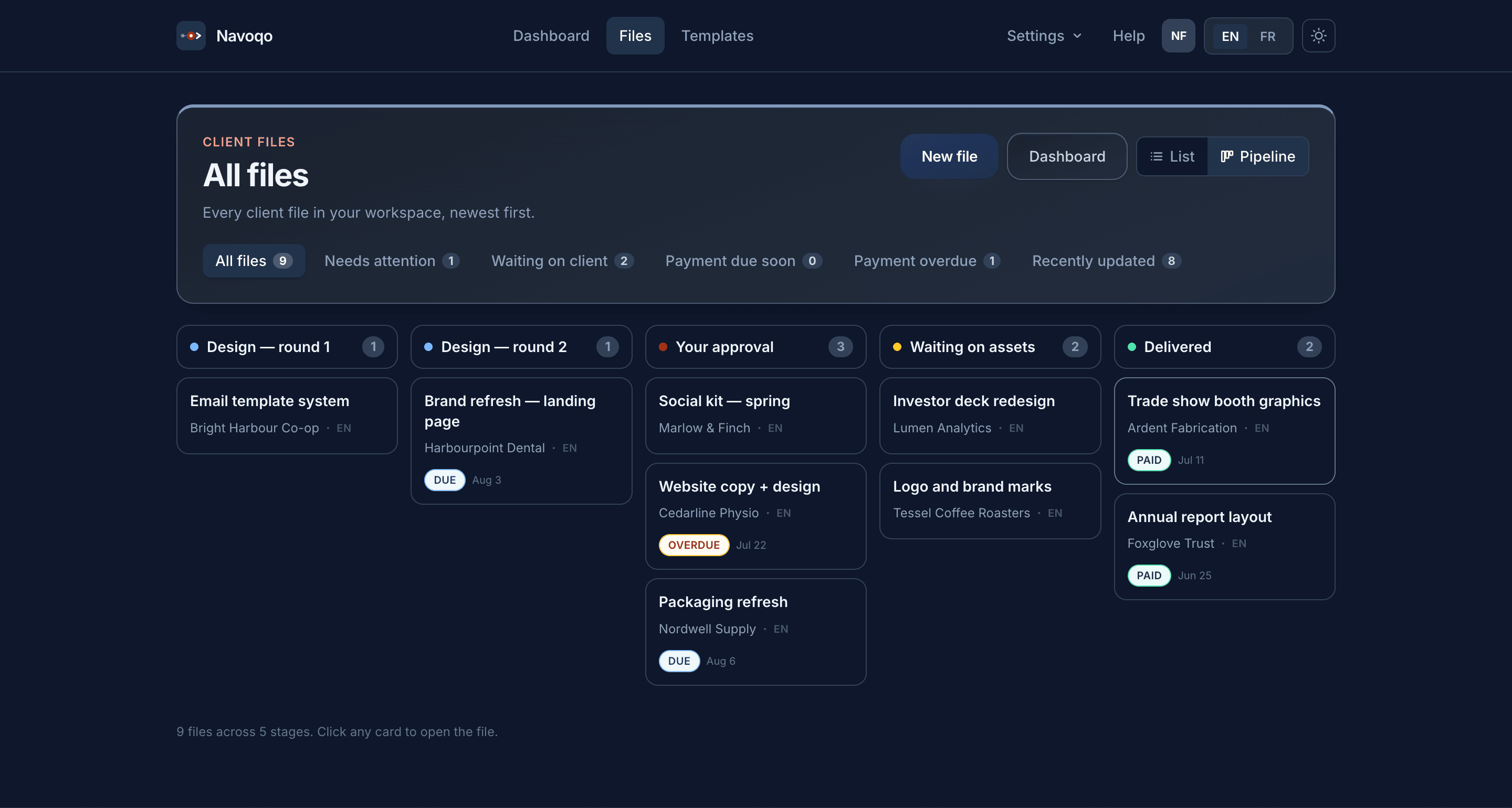 Navoqo pipeline showing client files organized by workflow stage